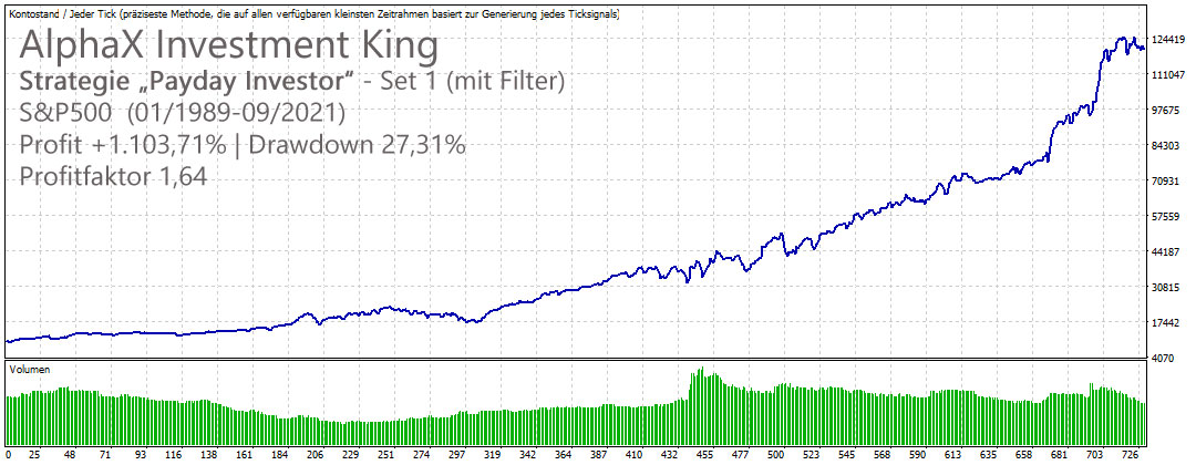 AlphaX Investment King Payday Investor SPX