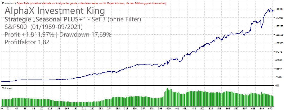 AlphaX Investment King Seasonal PLUS+ S&P 500