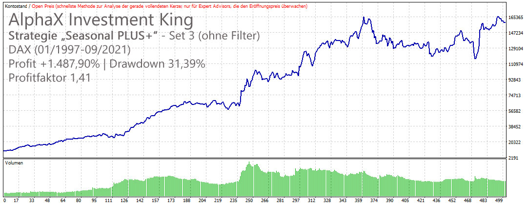 AlphaX Investment King Seasonal PLUS+ DAX