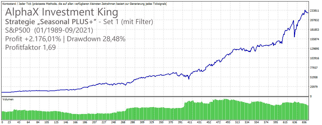 AlphaX Investment King Seasonal PLUS+ S&P 500 Filter