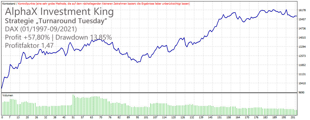 AlphaX Investment King Turnaround Tuesday DAX