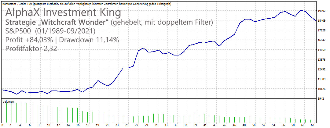 AlphaX Investment King Witchcraft Wonder SPX