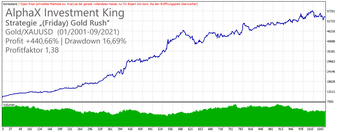 AlphaX Investment King Friday Gold Rush