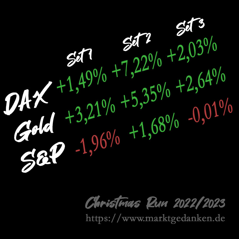 AlphaX Investment King - Christmas Run 2022/2023
