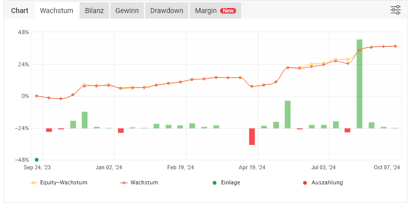 #Selbermacher BASIS Live Tracking